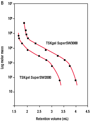 SuperSW_Cal-Curve2.png